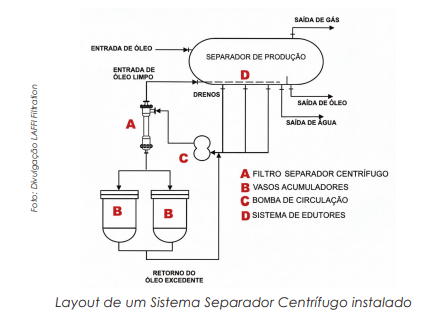 Tecnologia de Filtração por Separação Centrífuga: Princípios e Aplicações na Otimização de Processos Industriais